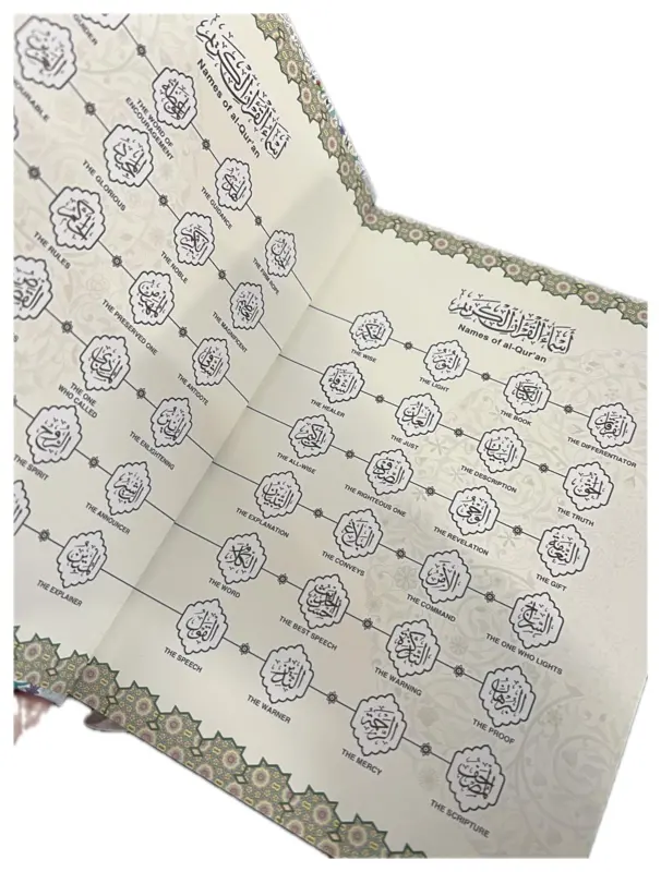 Der Heilige Koran (Englische Übersetzung)
