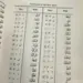 Vocabulary of the Holy Qur'an