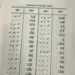 Vocabulary of the Holy Qur'an